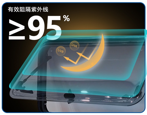 Aksesoris RV Jendela Samping R - Tempered Glass Screen ulasan dan harga